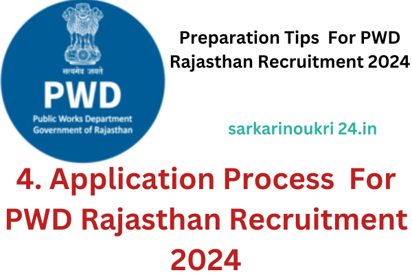 Pwd rajasthan recruitment 2024 Alert And Apply Online